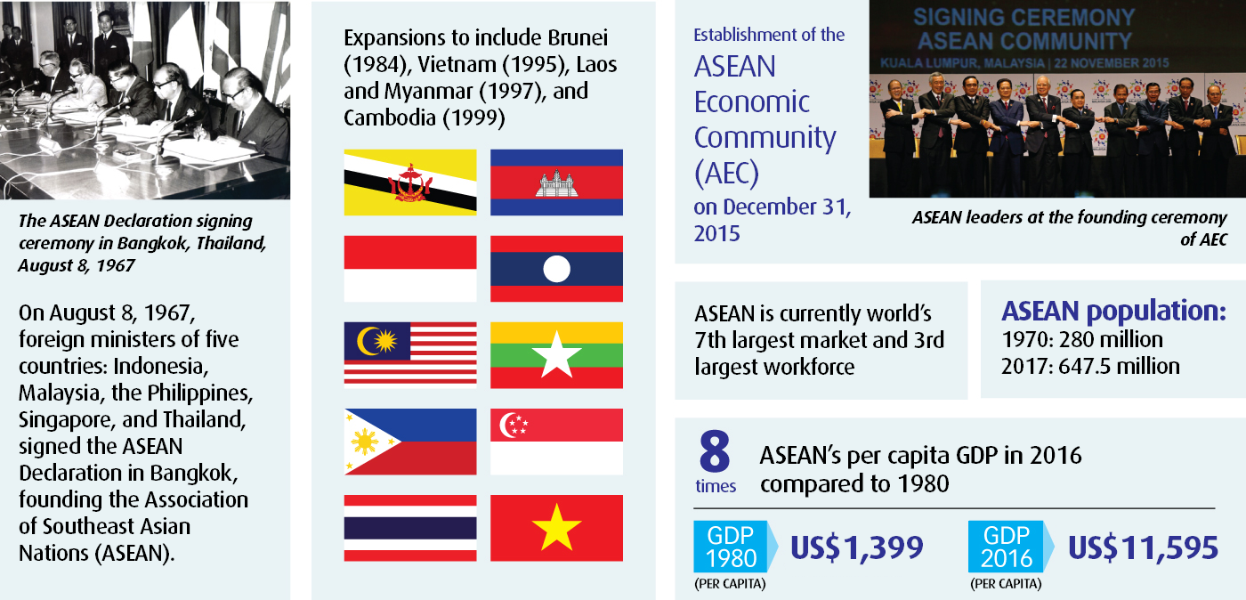 An infographic illustrating the history of development of the Association of Southeast Asian Nations (ASEAN). Graphic: Tuoi Tre News