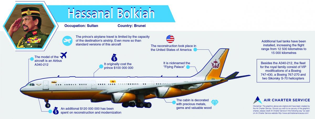 An infographic providing the details of the Airbus A340-212 private jet own by Hassanal Bolkiah, the Sultan of Brunei. Graphic: Air Charter Service