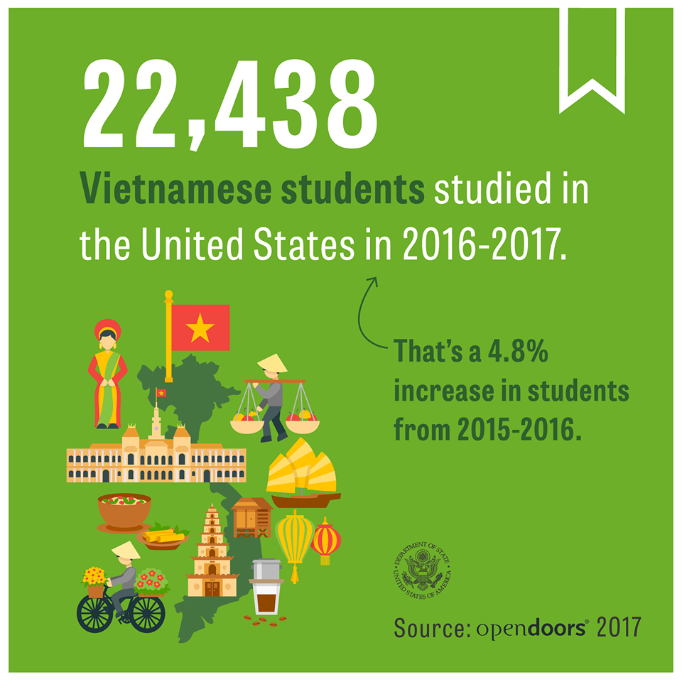 An illustration shows the number of Vietnamese students in the U.S. – Photo: Consul General Mary Tarnowka’s verified Facebook page