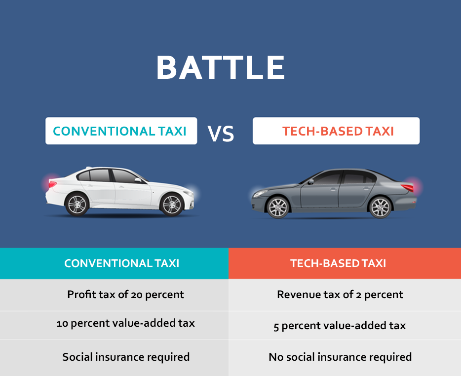 An infographic illustrating the difference in taxation policies between conventional taxis and ride-hailing apps in Vietnam. Graphic: Tuoi Tre