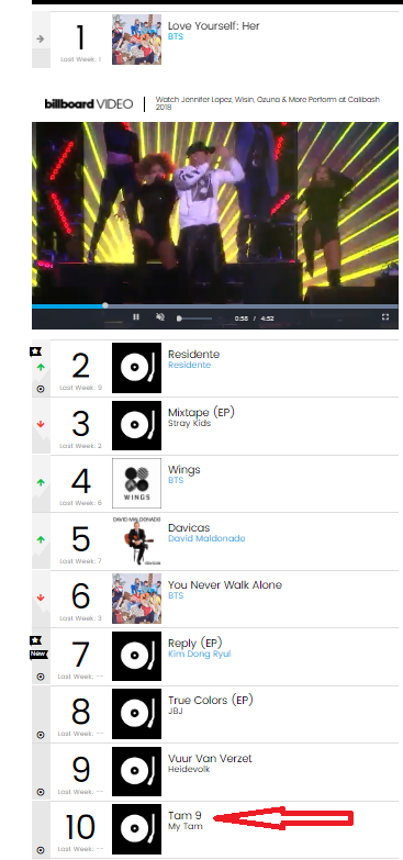 A screen grab showing My Tam’s ninth studio album ‘Tam 9’ ranked in tenth place on Billboard’s World Albums chart.