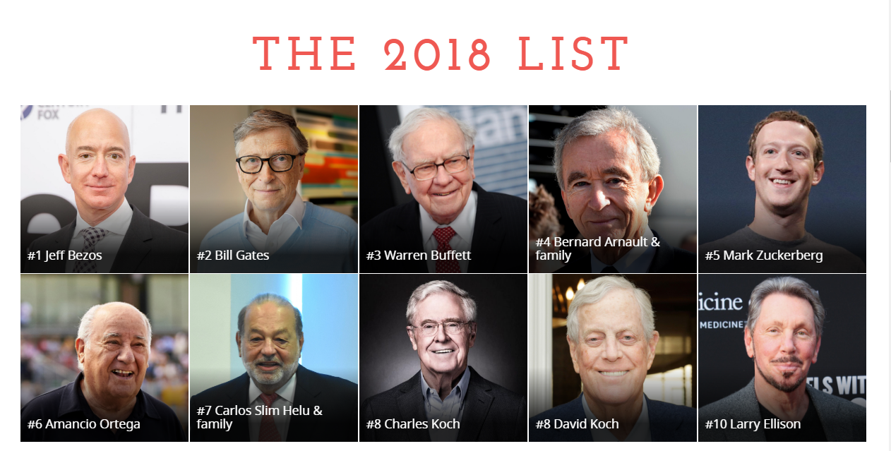 The top ten of Forbes 2018 billionaire list