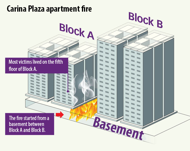 An illustration of the fire that killed 13 at the Carina Plaza apartment in District 8, Ho Chi Minh City on March 21, 2018. Graphic: Tuoi Tre