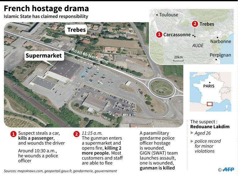 Timeline of three attacks in Carcassonne and Trebes, southern France, on Friday, followed by a hostage-taking in a supermarket that ended with the hostage taker being shot dead by police. Photo: AFP