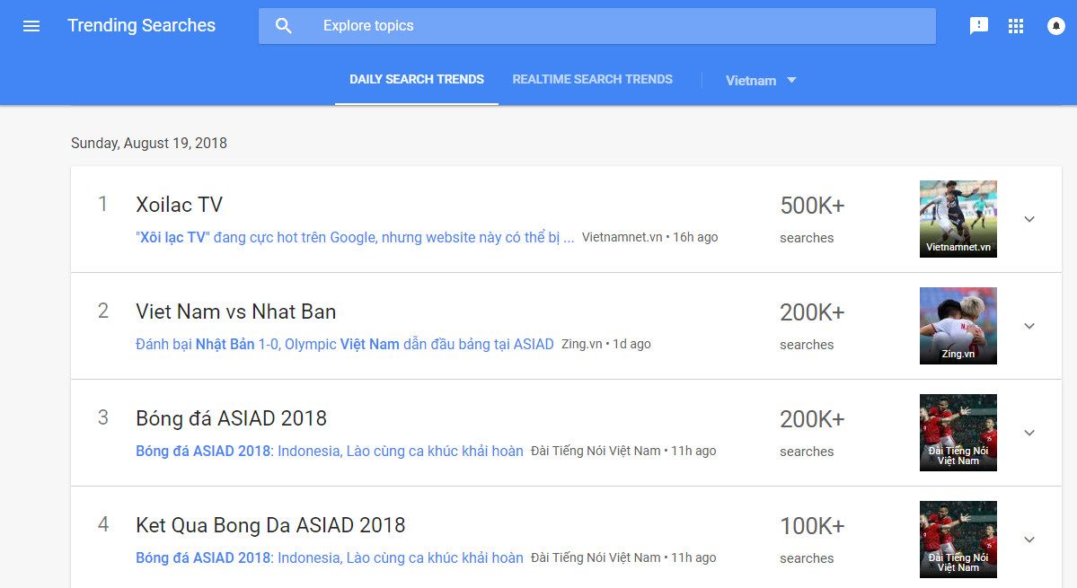 A screenshot detailing the top trending Google searches in Vietnam on August 19, 2018