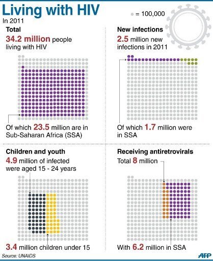 Less-used drug better treats HIV in kids: study