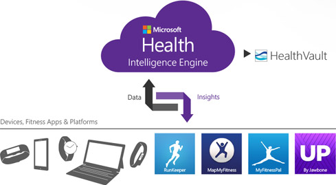 Microsoft launches wearable fitness device for $199