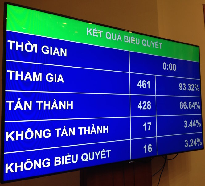 National Assembly ratifies construction of $16bn airport in southern Vietnam