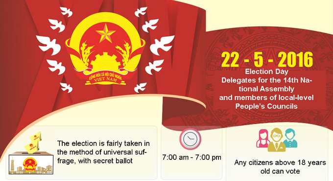Infographic: Vietnam’s 2016 national elections