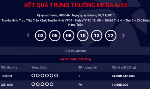 Vietnam-Malaysia joint venture announces second jackpot winner in two months