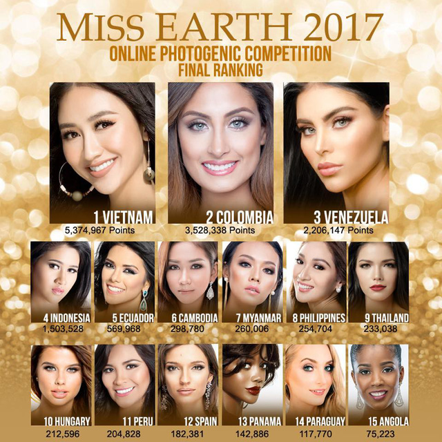 Vietnamese beauty awarded Miss Photogenic, Best Earth Warrior at Miss Earth