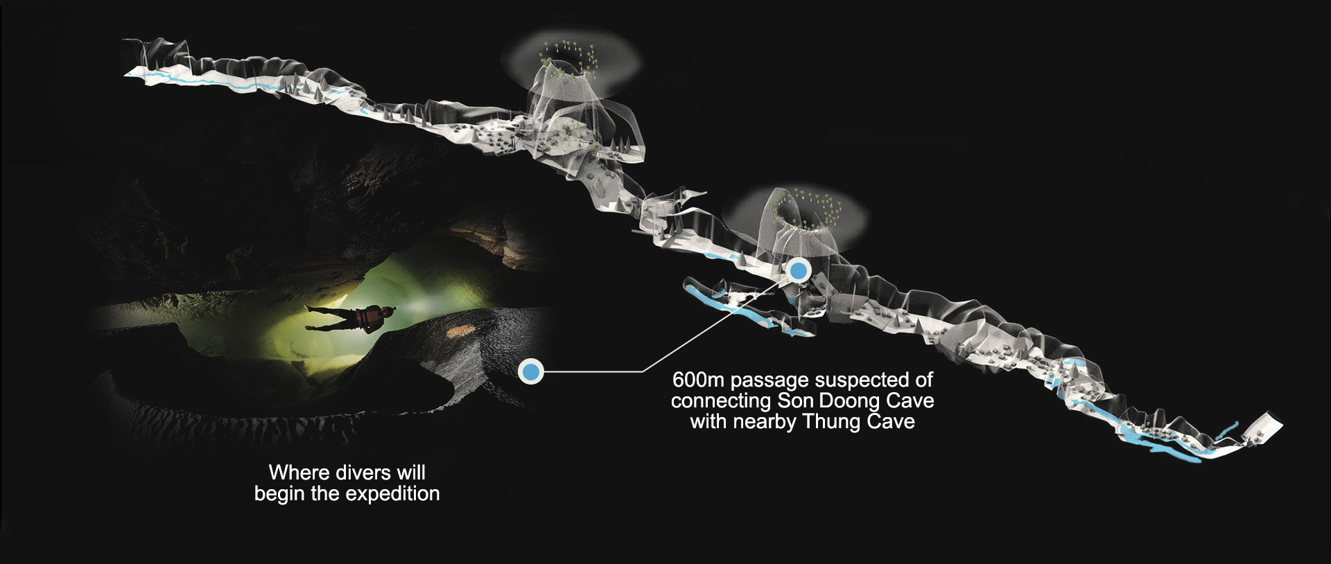 A map of the underwater passage inside Son Doong Cave where caving experts plan to explore in April 2019. Graphic: Tuoi Tre