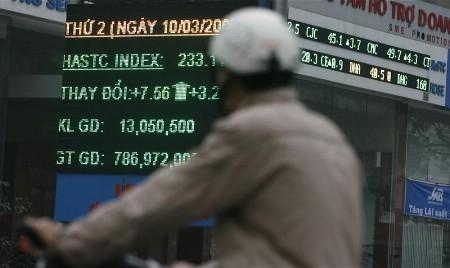 SE Asia Stocks-Markets fall as coronavirus death toll rises, Vietnam down over 3%