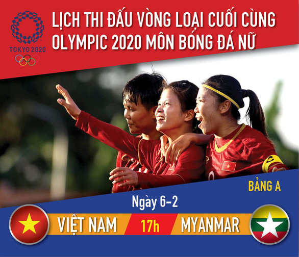 Vietnam take Myanmar seriously in women’s football qualifier for Tokyo 2020