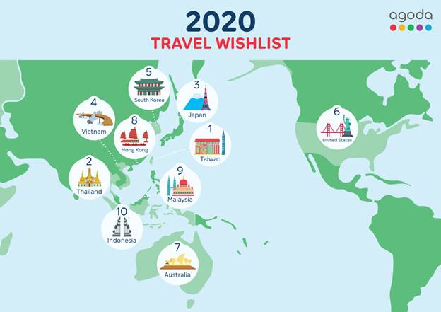 Vietnam ranks fourth on travel wish list: Agoda