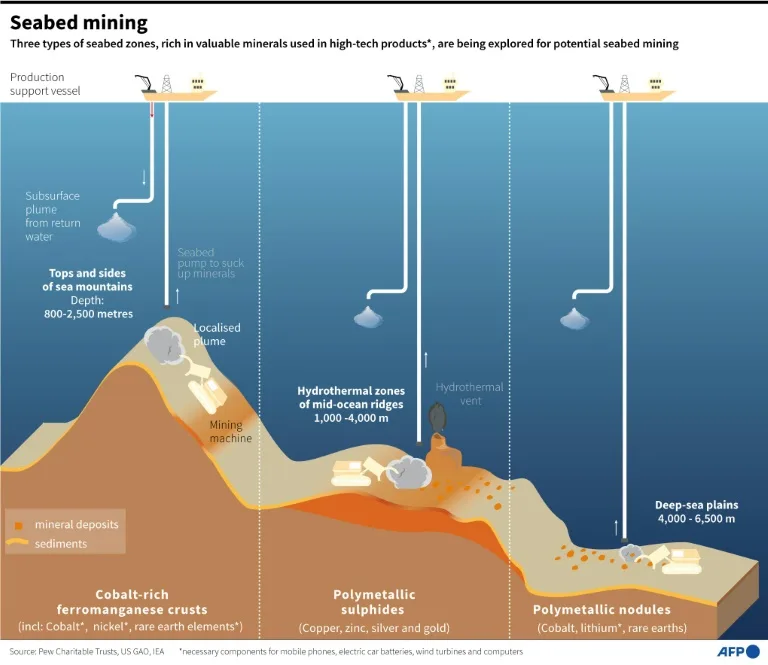 Mineral-rich nodules and the battle over mining the deep sea