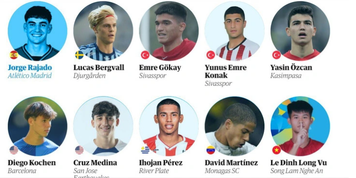 Vietnamese football player among world’s top 60 best young talents: The Guardian
