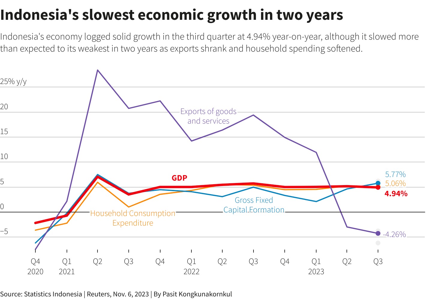 Reuters Graphics