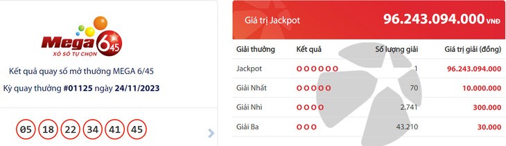 American-style lottery player in Ho Chi Minh City claims $4mn jackpot