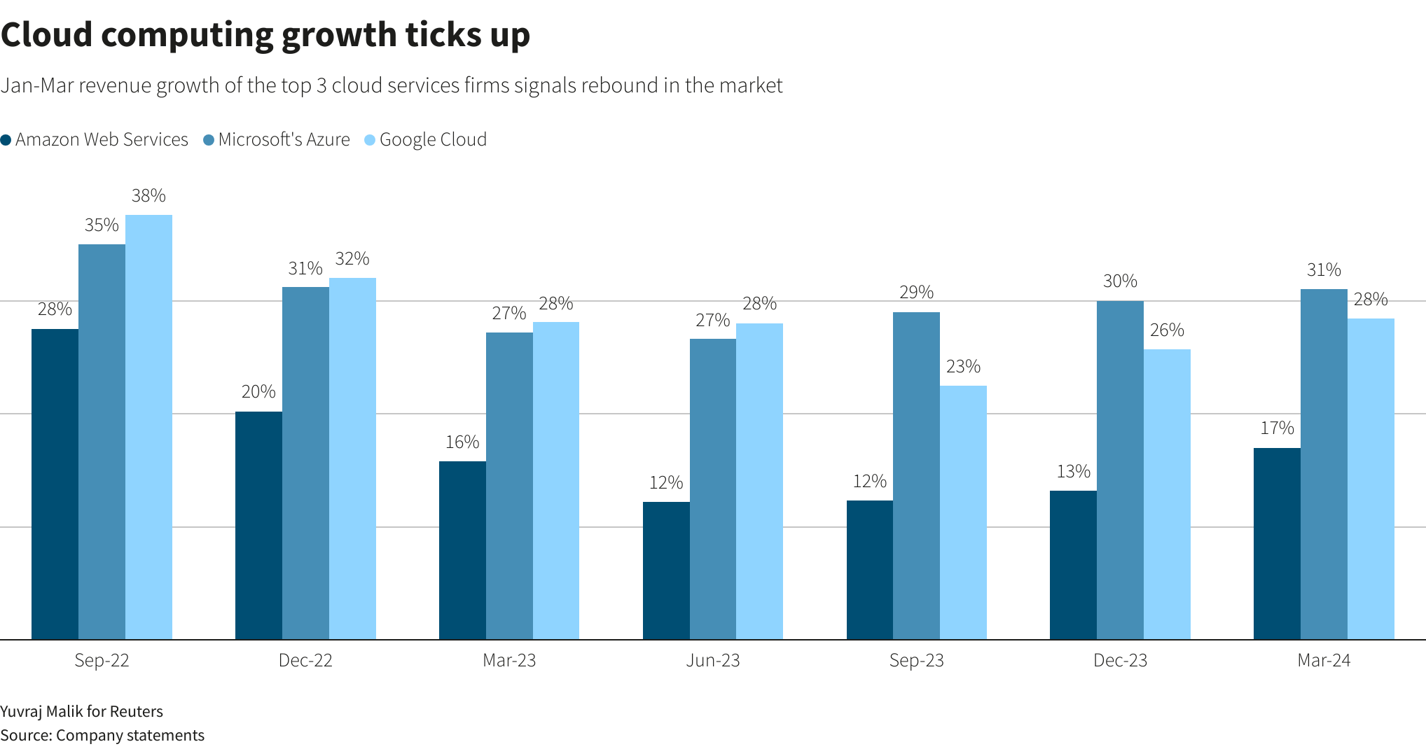 Reuters Graphics