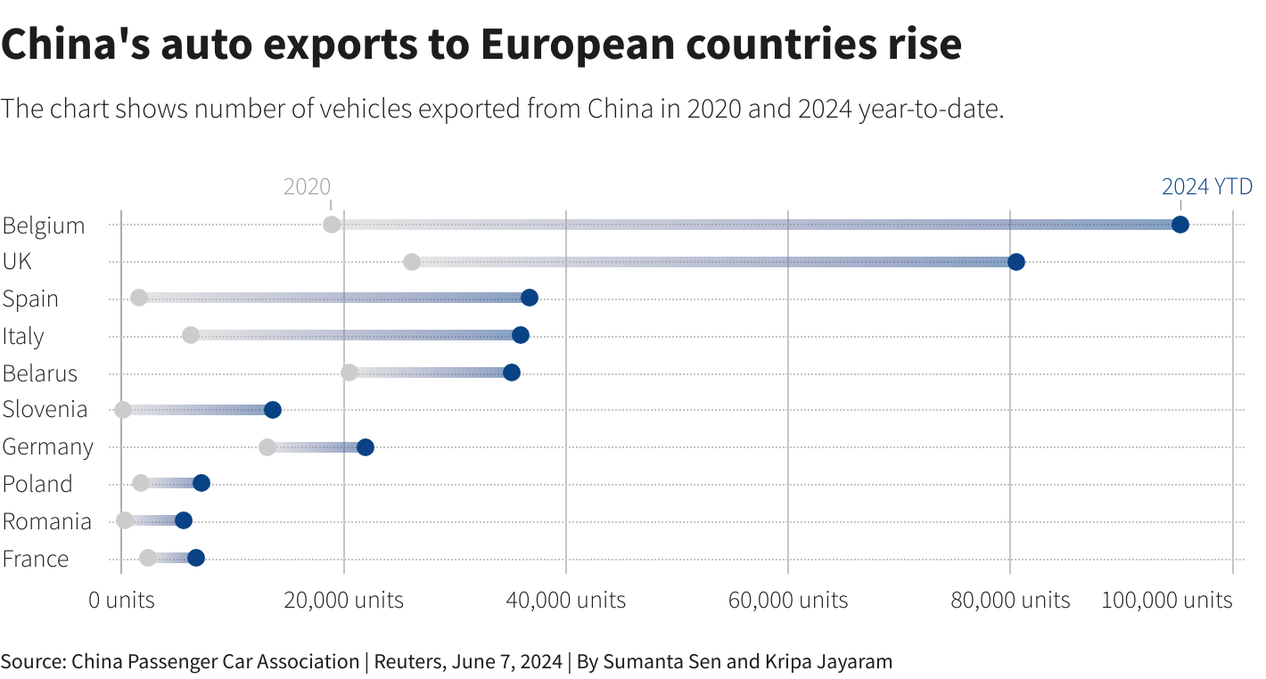 Reuters Graphics