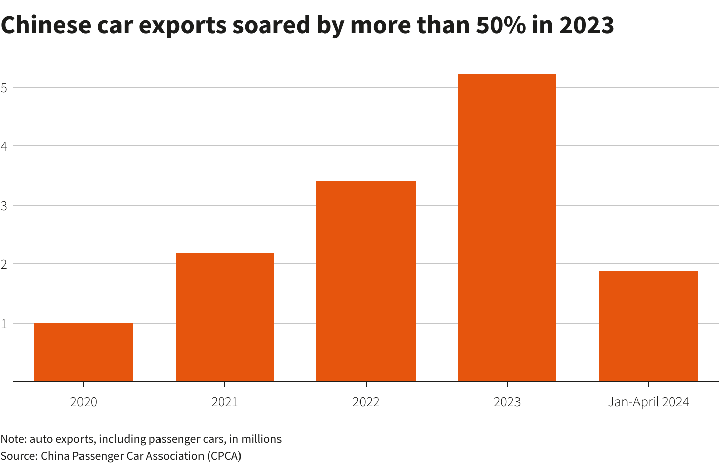 Reuters Graphics