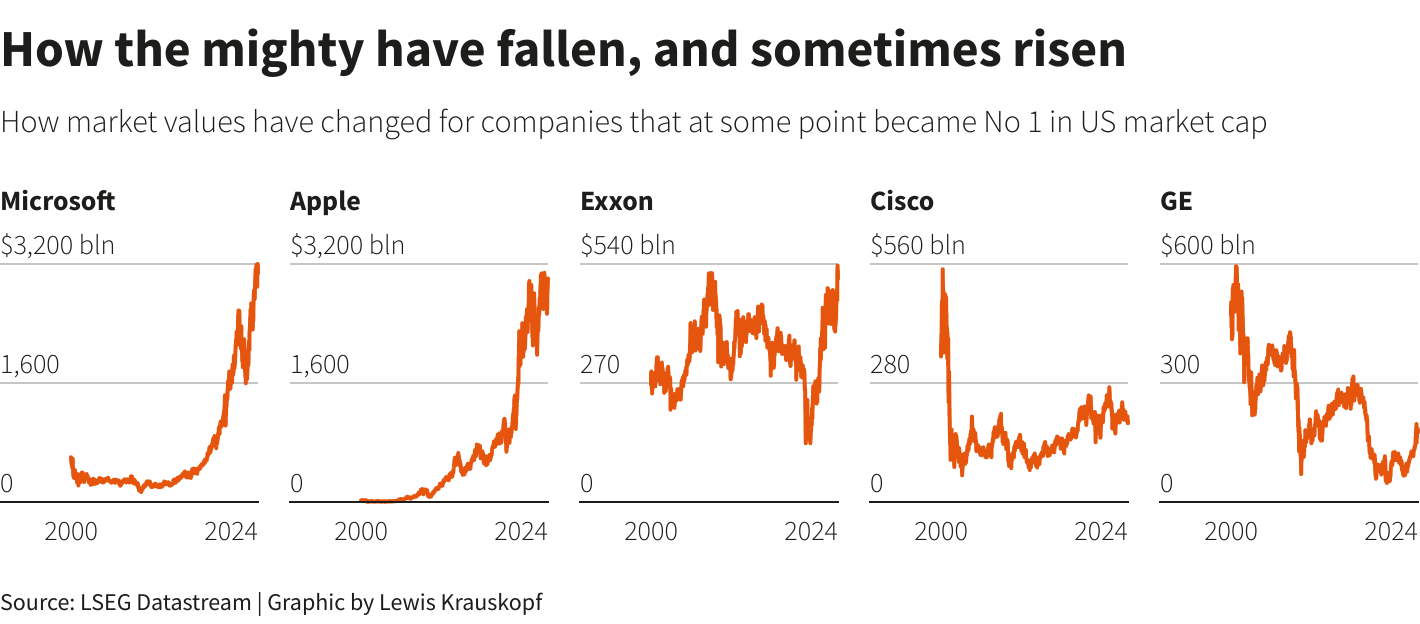 Reuters Graphics