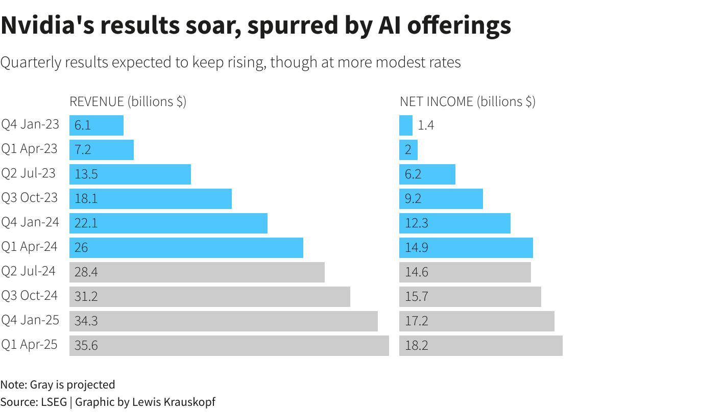 Reuters Graphics