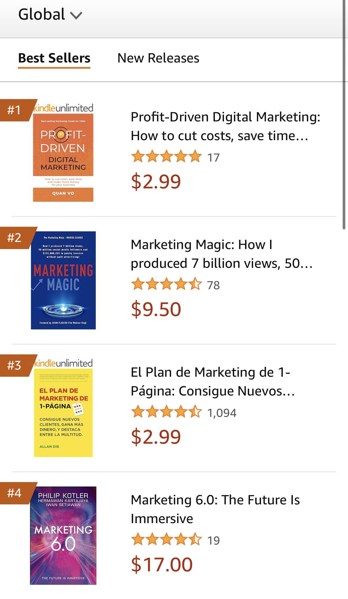 A screenshot shows 'Profit-Driven Digital Marketing' ranking first in Global Marketing on Amazon’s Kindle Store at a certain time one month after its release. The Amazon Best Sellers calculation is based on Amazon sales, and is updated frequently.