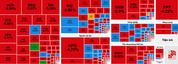 Vietnamese stocks nosedive, $8bn vaporizes