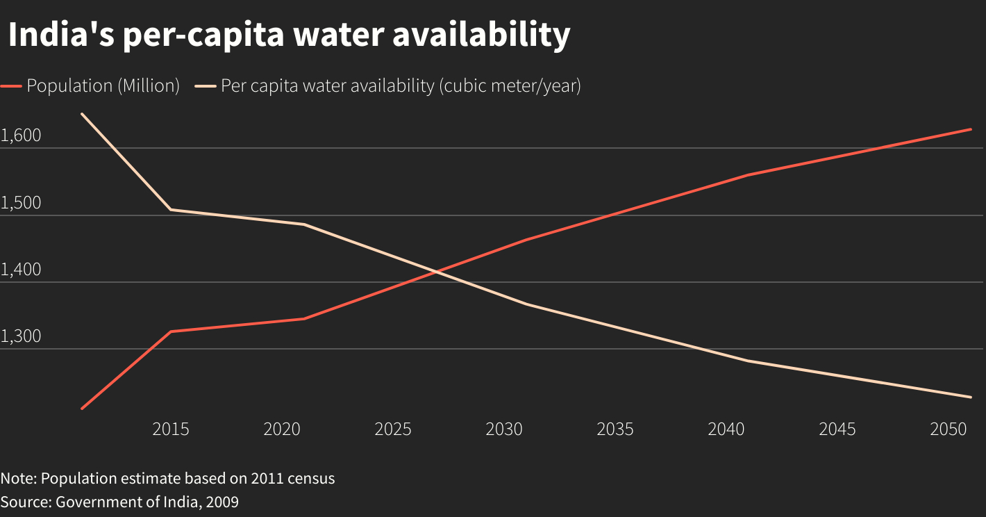 Graphics: Reuters