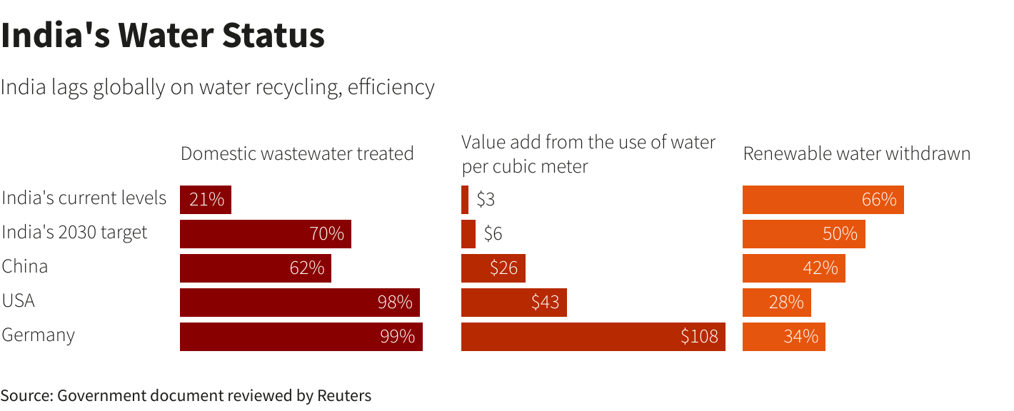 Graphics: Reuters