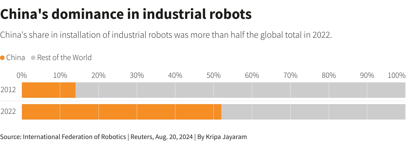 Reuters Graphics