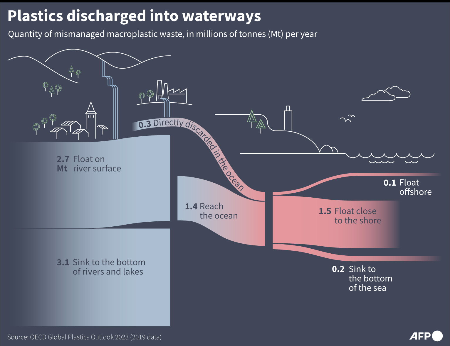 Infographic: AFP