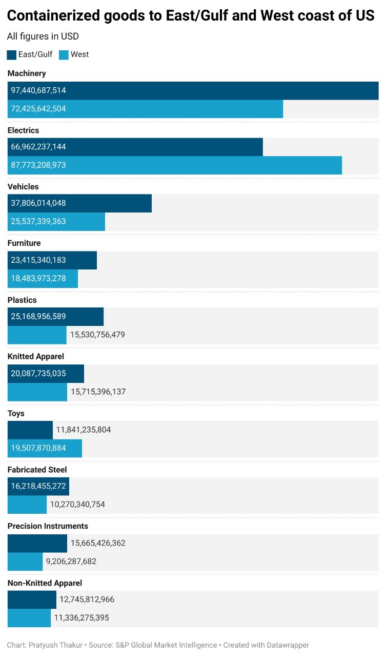 Reuters Graphics