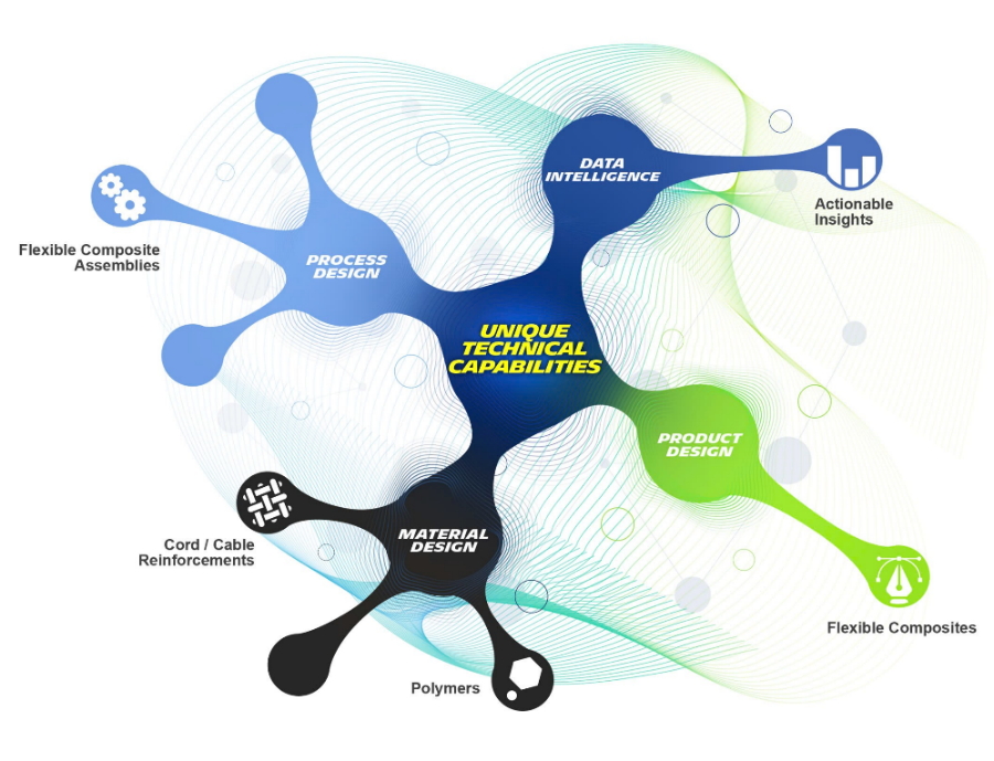 Michelin’s unique technical capabilities. Photo: Michelin