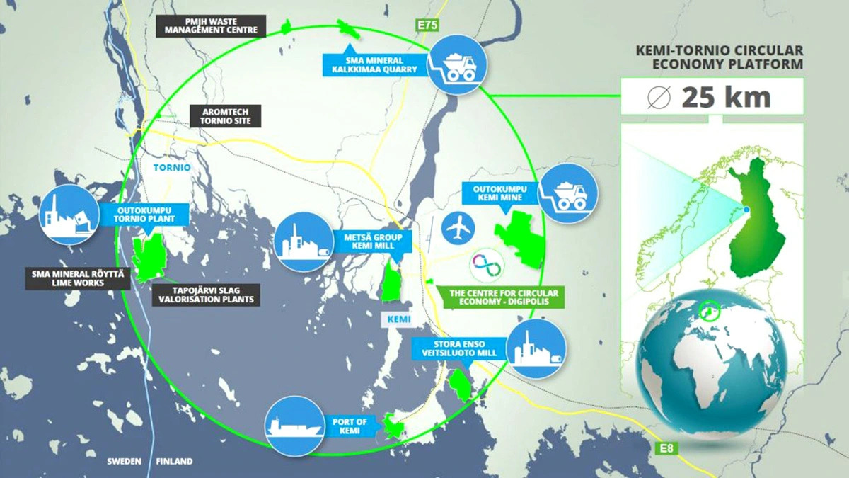 A circular economy industrial cluster in Finland’s Kemi-Tornio region. Photo: ELMO