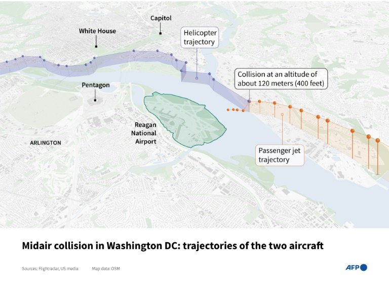 The trajectories and altitudes of a military helicopter and a passenger jet which collided midair in Washington on January 29. Photo: AFP