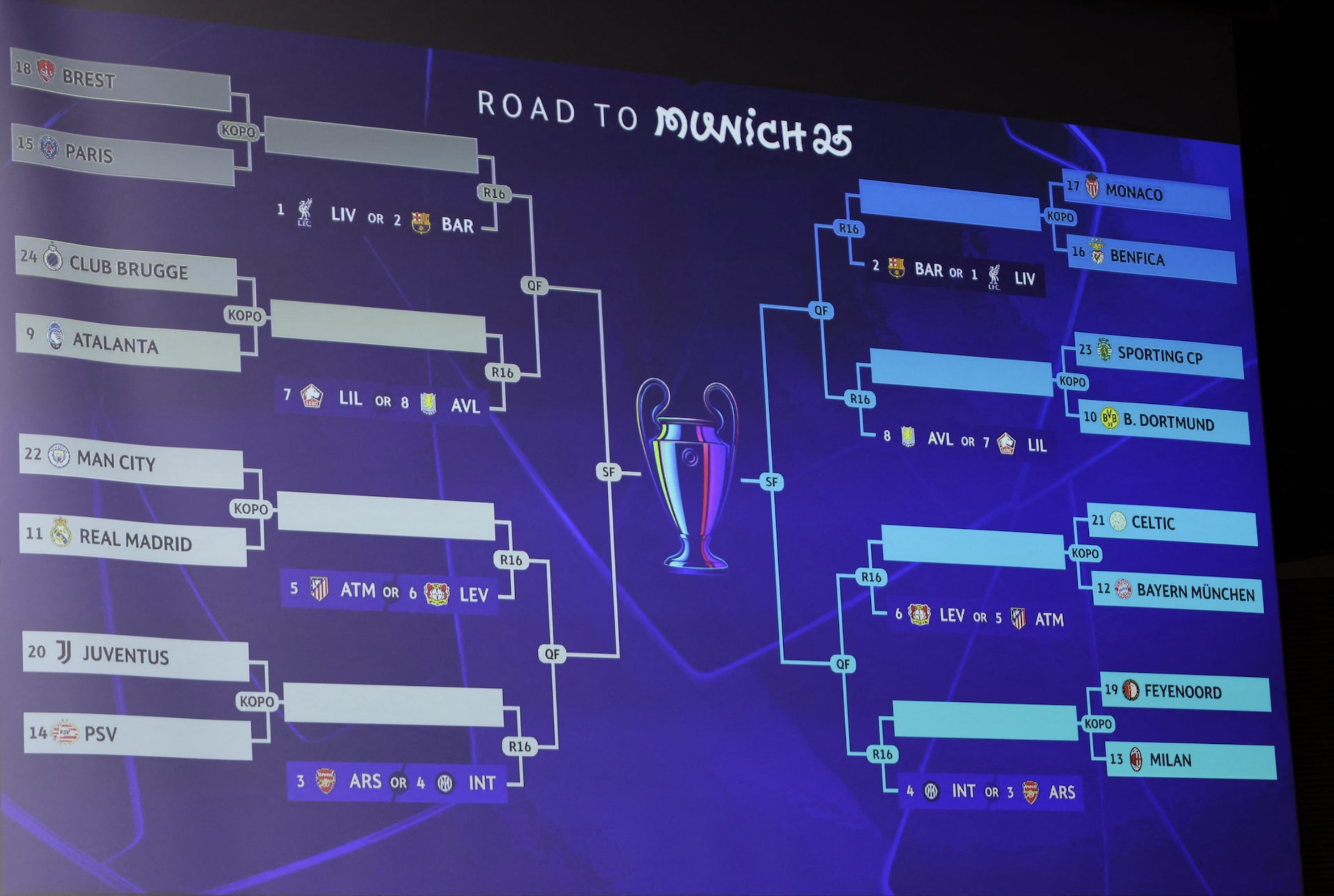 Soccer Football - Champions League - Knockout Phase Playoff Draw - UEFA. Photo: Reuters