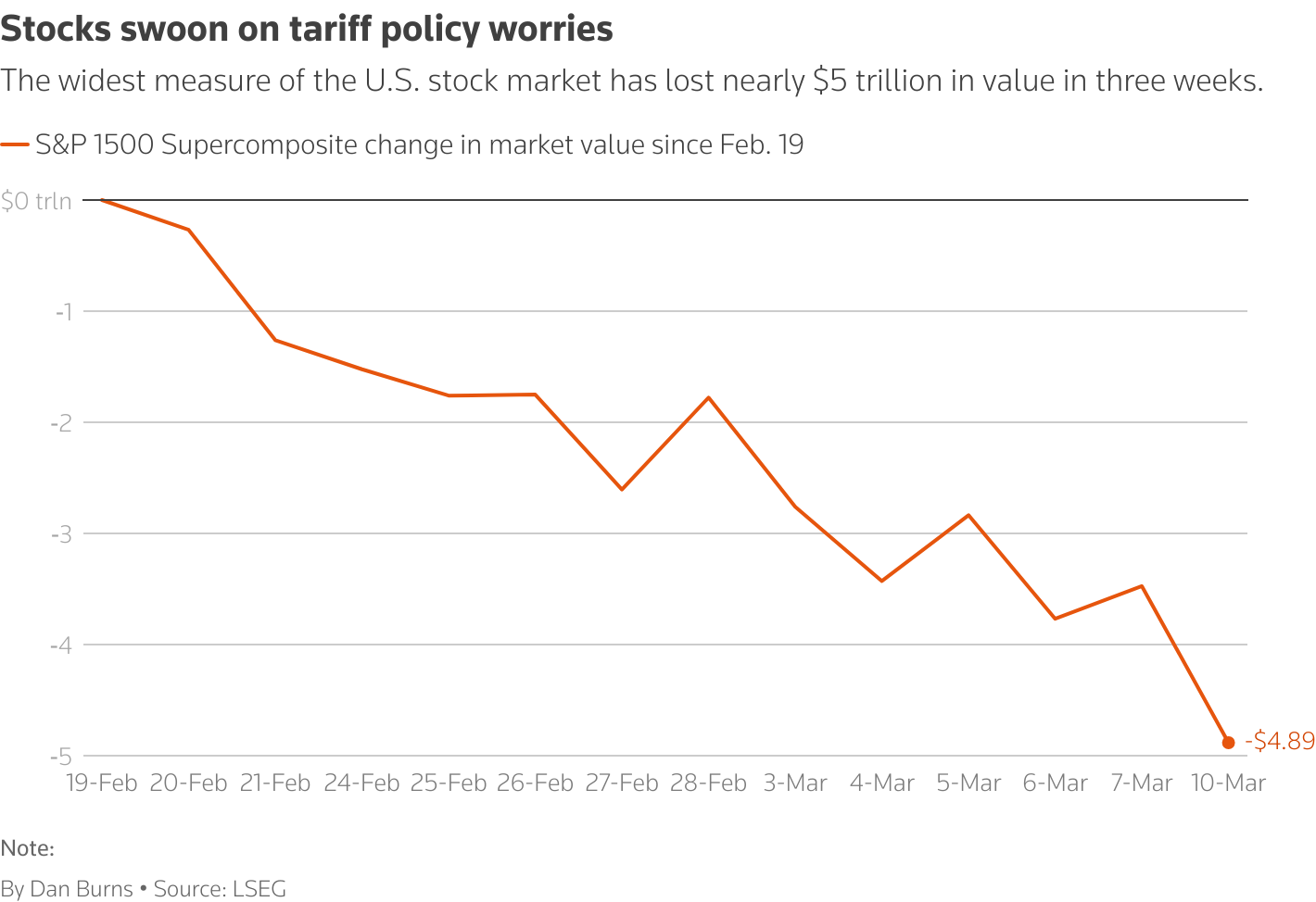 Graphics: Reuters