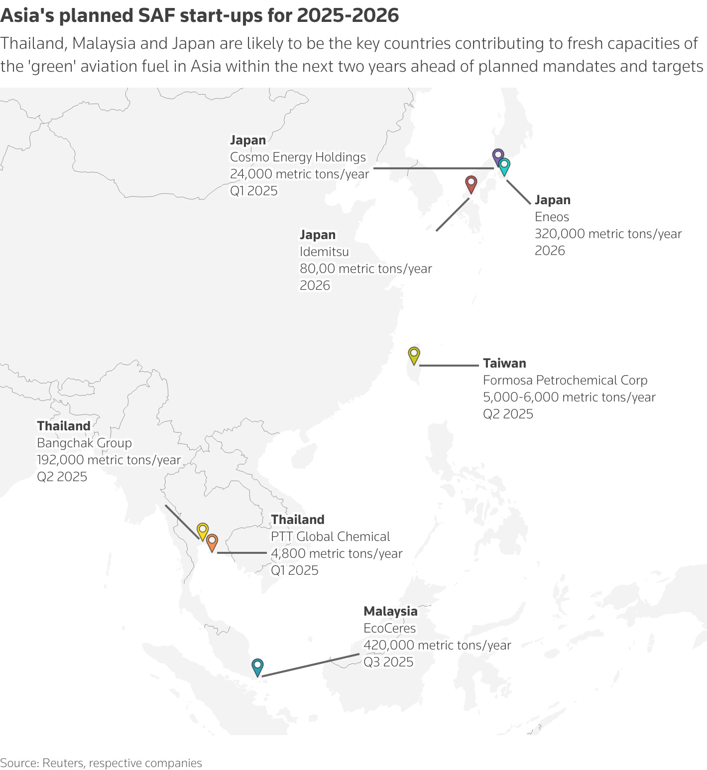 Thailand, Malaysia and Japan are likely to be the key countries contributing to fresh capacities of the 'green' aviation fuel in Asia within the next two years ahead of planned mandates and targets