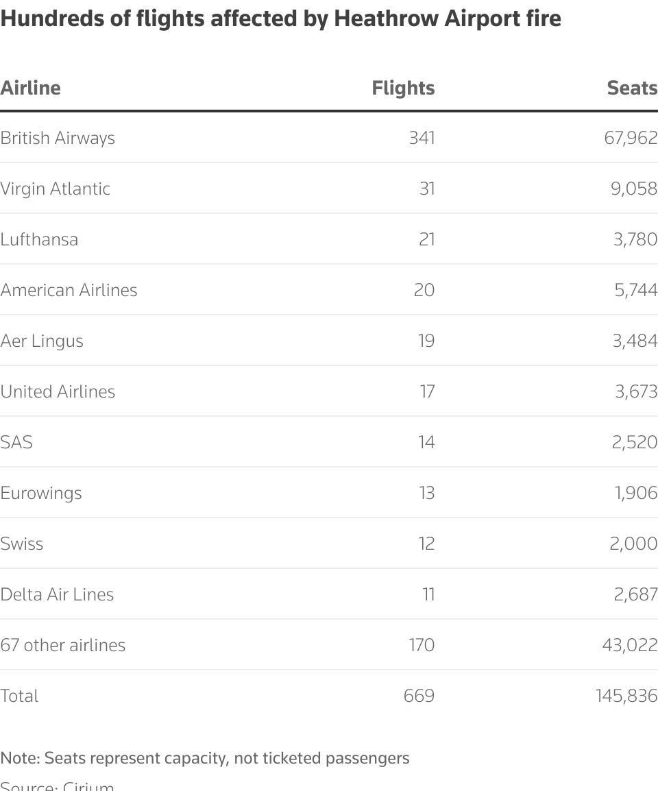 Statistics: Reuters