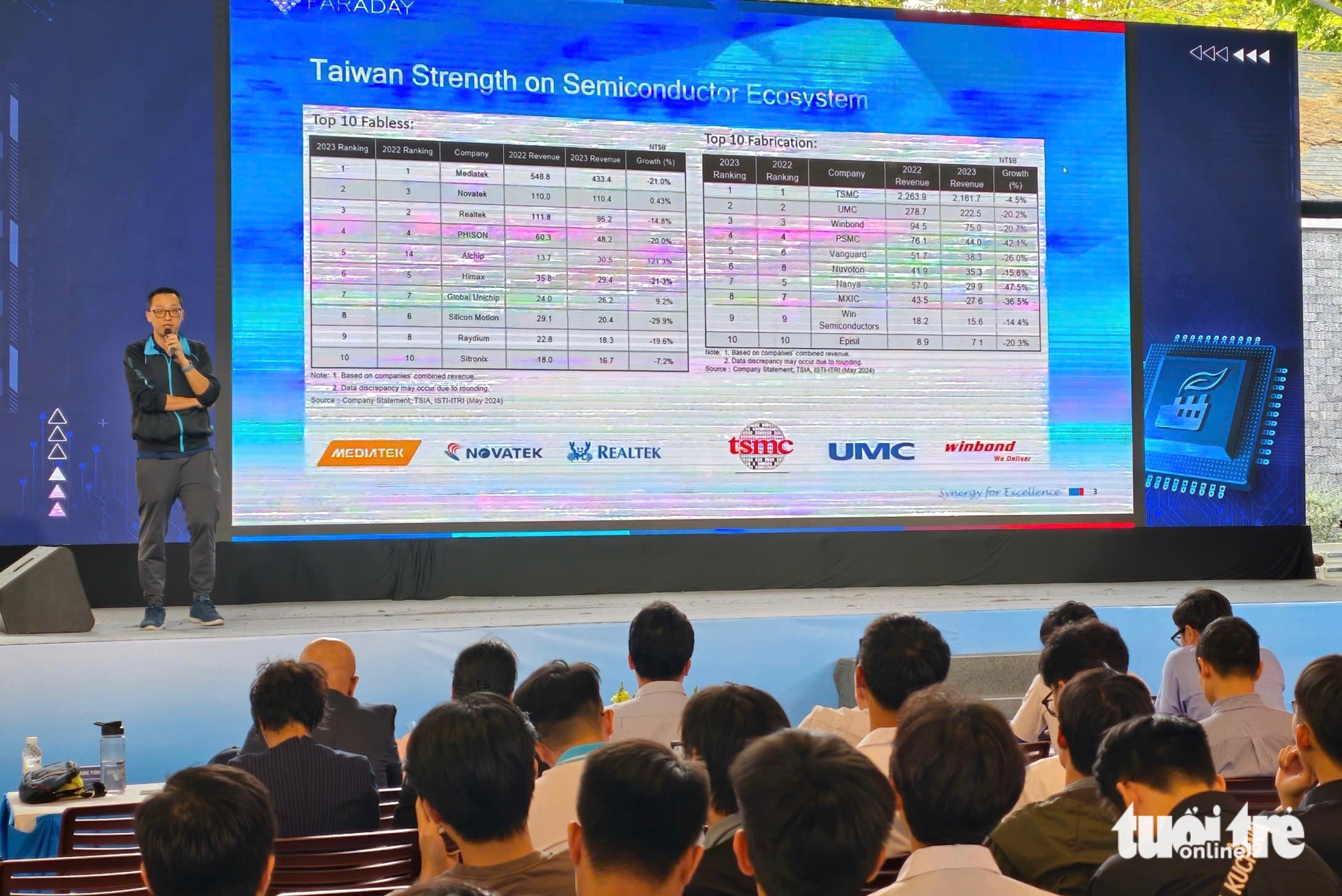 Koh Siang Yong Kevin, CEO of Faraday Technology Vietnam, delivers a speech at the preliminary round of a national integrated circuit design competition, Ho Chi Minh City, March 23, 2025. Photo: Cong Trieu / Tuoi Tre